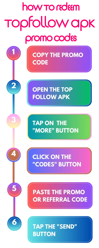 how to redeem promo codes